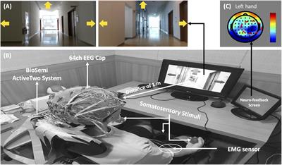 Improving Motor Imagery-Based Brain-Computer Interface Performance Based on Sensory Stimulation Training: An Approach Focused on Poorly Performing Users